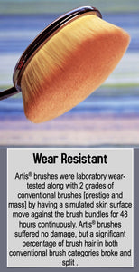 Artis® brushes were laboratory wear-tested along with 2 grades of conventional brushes [prestige and mass] by having a simulated skin surface move against the brush bundles for 48 hours continuously. Artis® brushes suffered no damage, but a significant percentage of brush hair in both conventional brush categories broke and split .